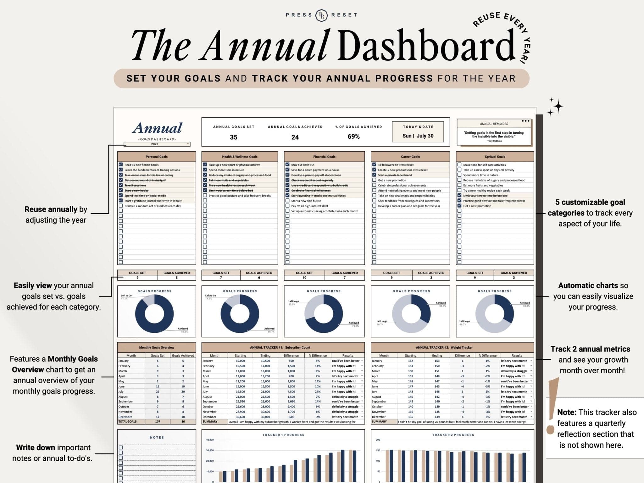 Goal and habit tracker annual overview features, budget spread sheet, original, color 1