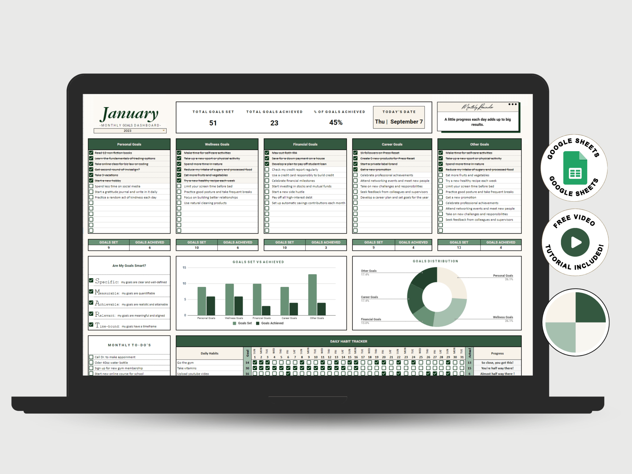 The All-In-One Goal & Habit Tracker